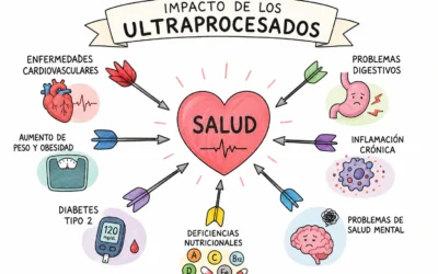 El impacto del hambre emocional en tu salud